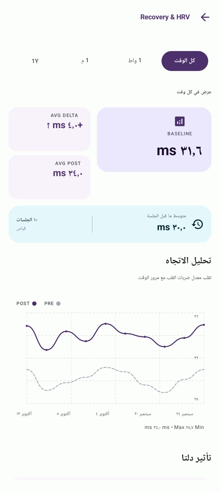 BreathFriend: مراجعة الجلسات وHRV