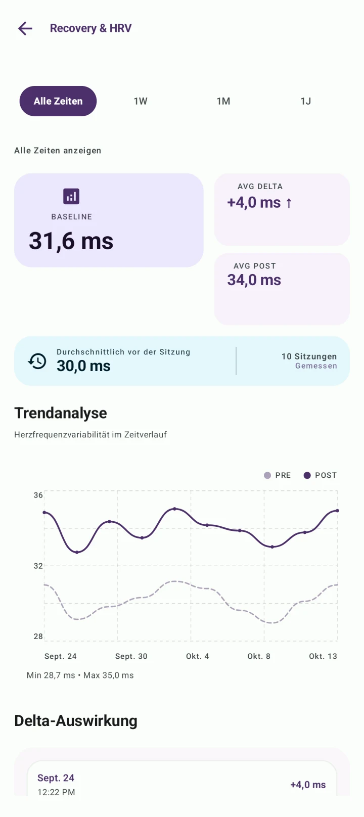 BreathFriend: Atemübungen und HRV ansehen