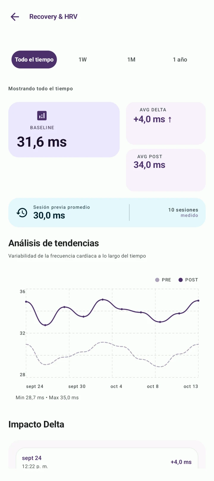 BreathFriend: Revisar sesiones y VFC