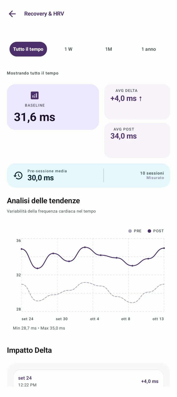 BreathFriend: Rivedere sessioni e HRV