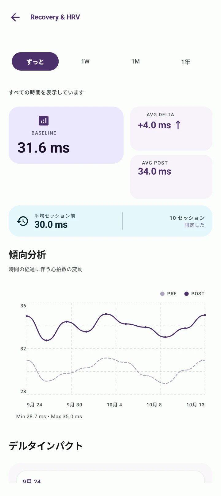BreathFriend: セッションとHRVを振り返る