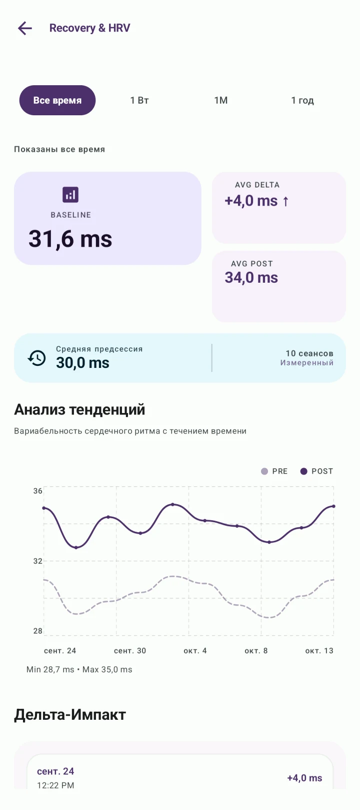 BreathFriend: Просмотр сессий и ВСР
