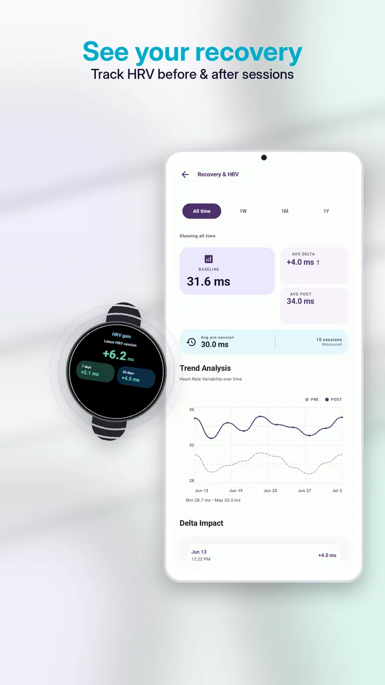 BreathFriend recovery and HRV dashboard with pre-session and post-session trends