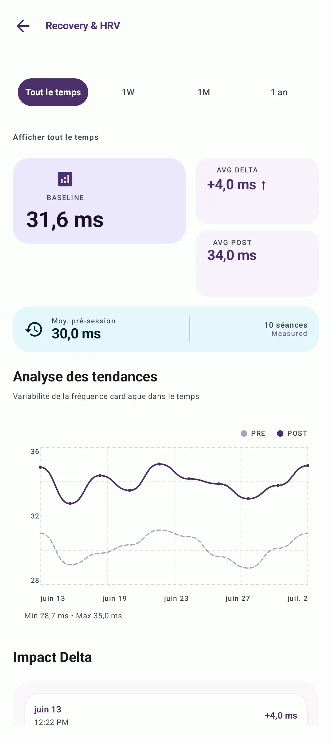 Tableau de bord de récupération HRV BreathFriend avec analyse de référence et des tendances