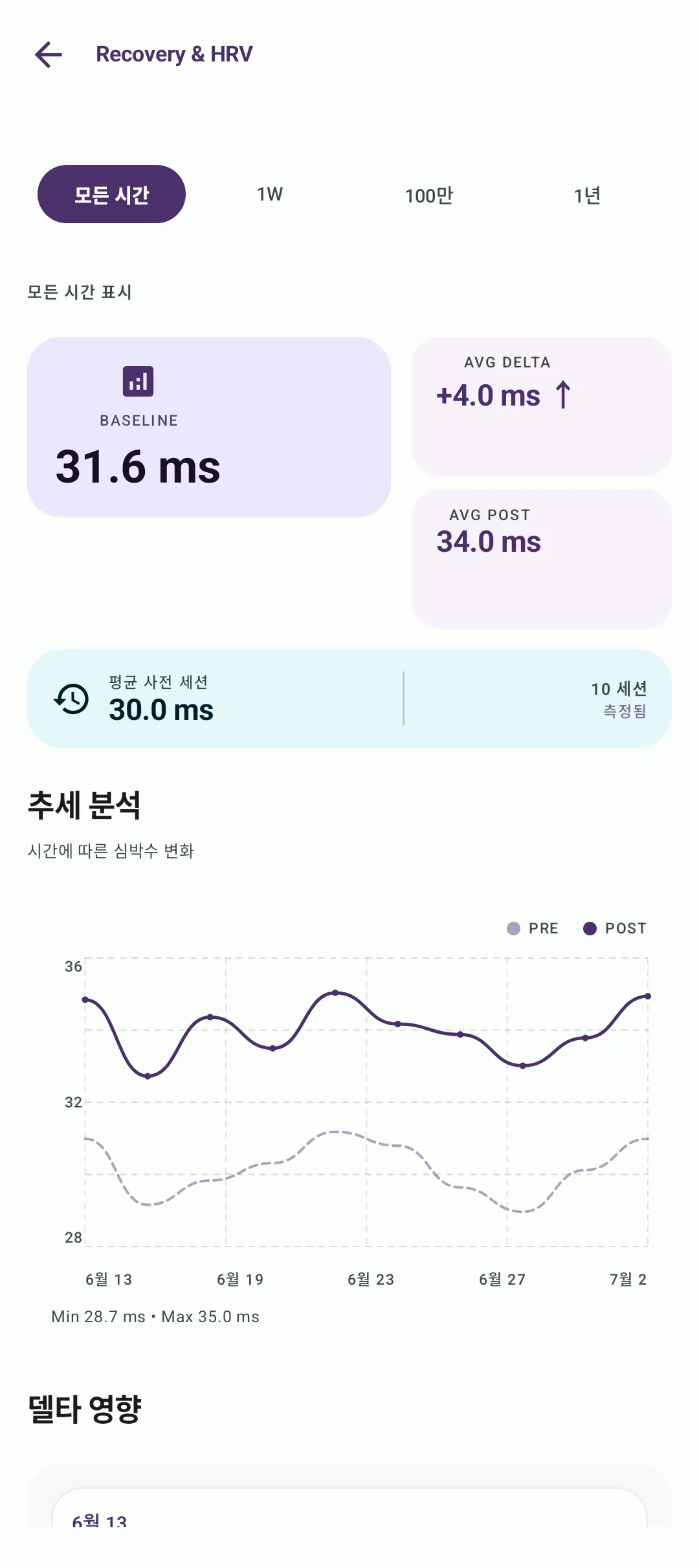 기준선 및 추세 분석이 포함된 BreathFriend HRV 회복 대시보드